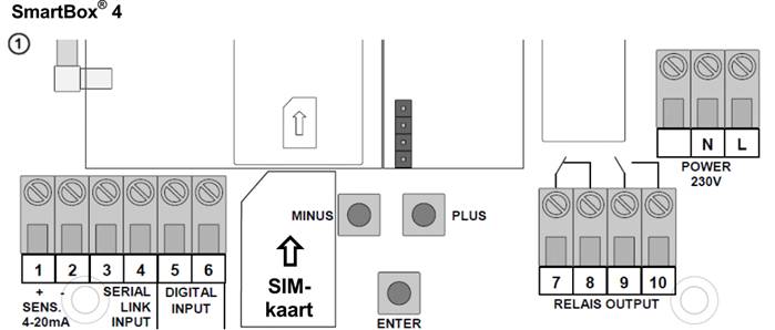 smartbox 4